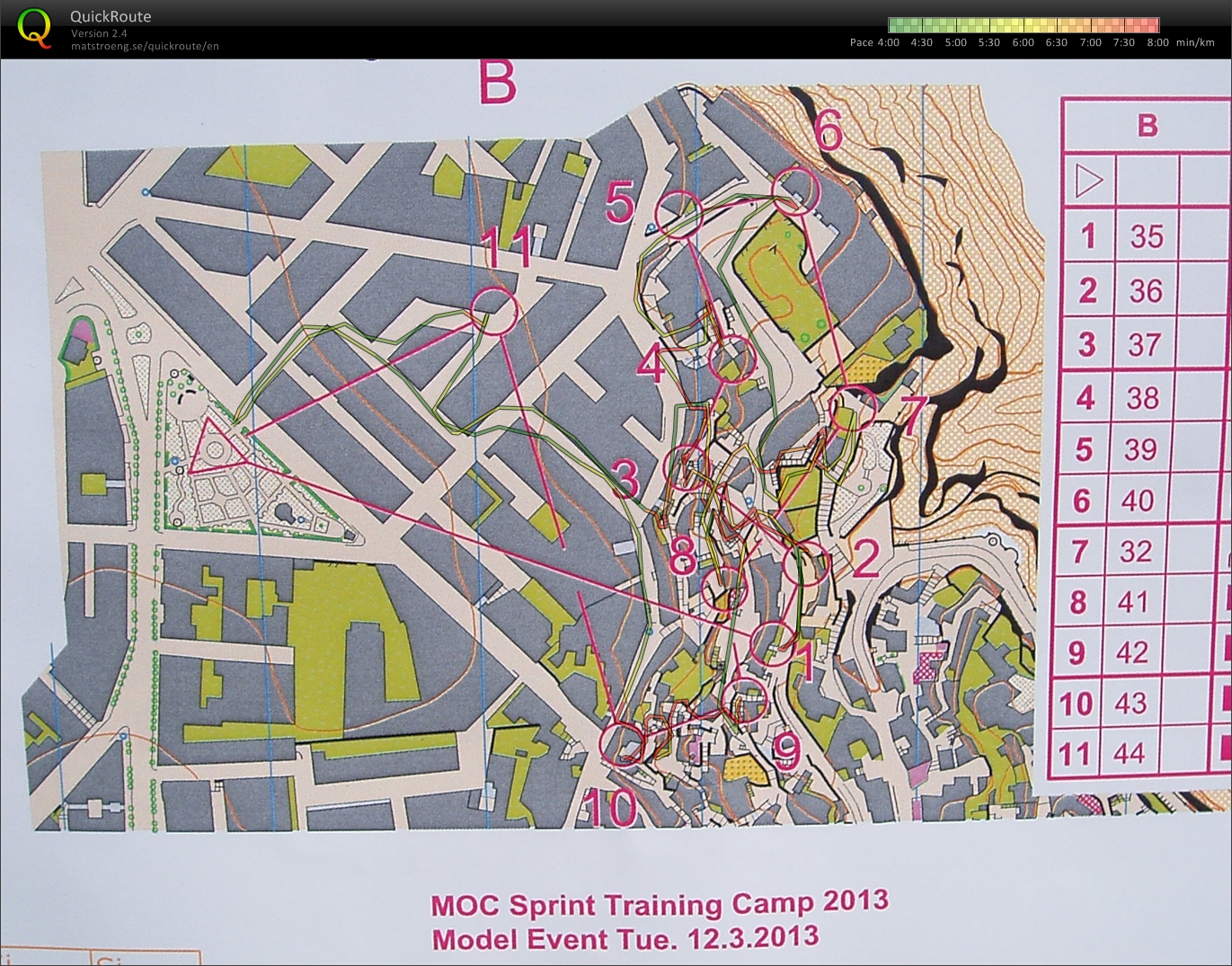 MOC Camp økt 3 - Sprintintervall B (12-03-2013)