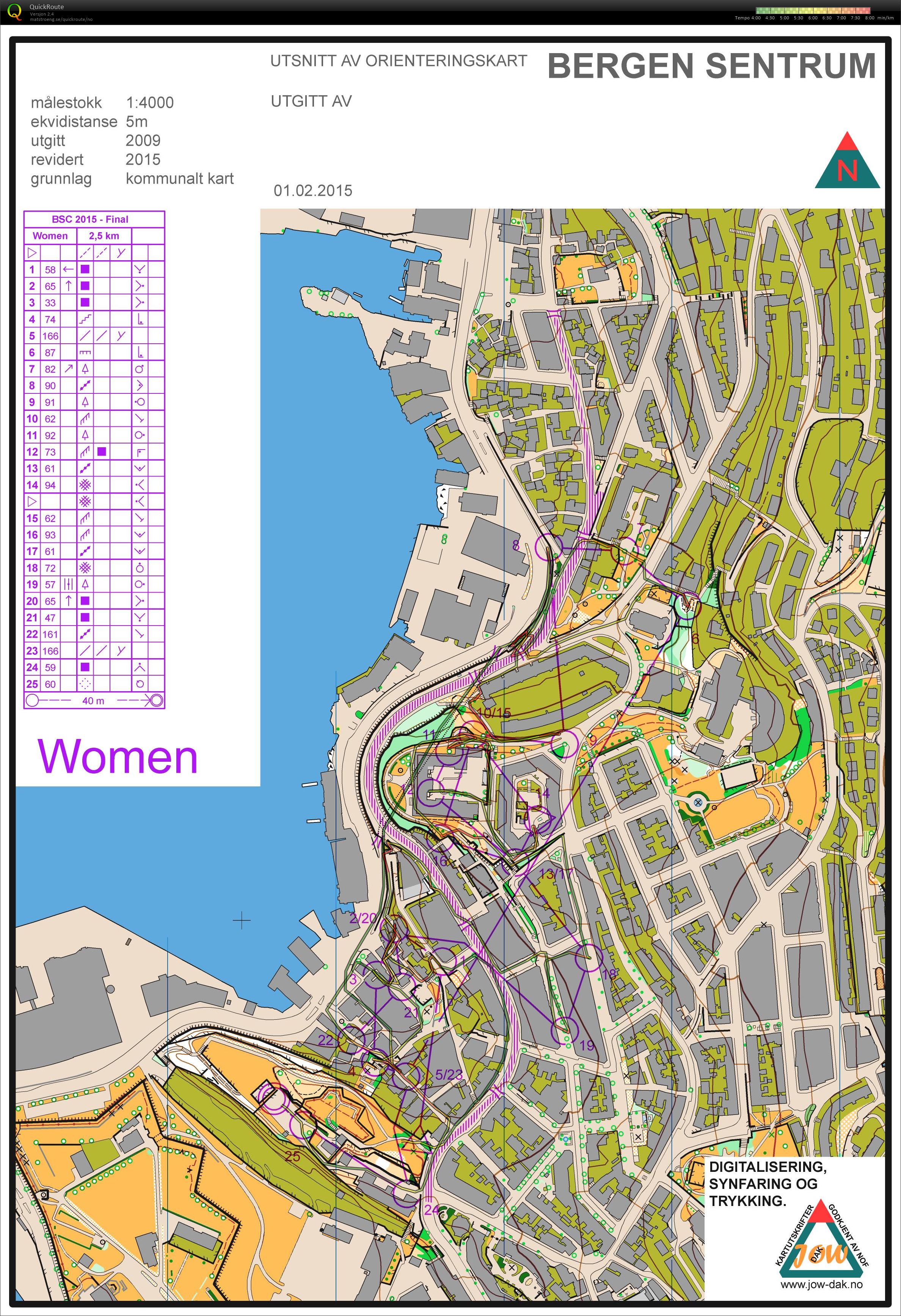Bergen Sprint Camp - Finale (2015-02-01)